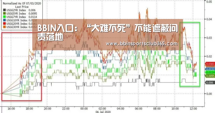 BBIN直播